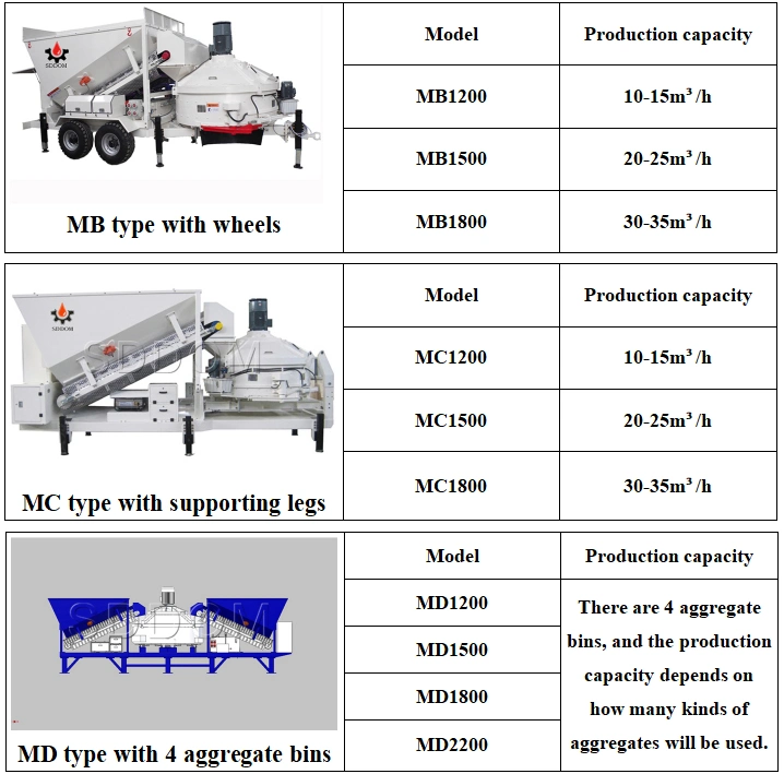 Small Mobile Portable 25m3/H 35m3/H Concrete Mixing Plant